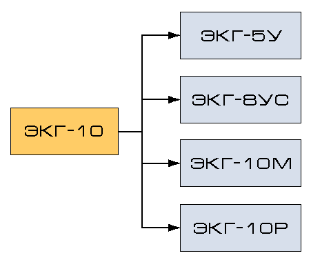 ЭКГ-10 ЭКГ-10