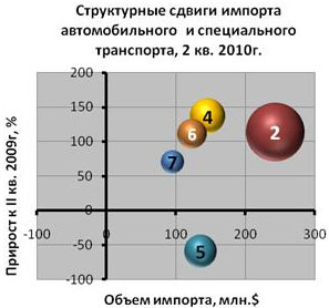����������� ������ ������� �������������� � ������������ ����������, 2 ������� 2010 �.