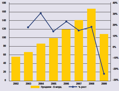 Желтая таблица 2009