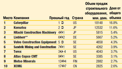 Желтая таблица 2009