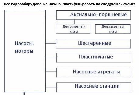 Классификация времени использования машин