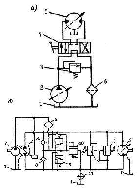 Принципиальные гидравлические схемы гидропривода с разомкнутым и замкнутым потоками