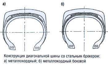 Конструкция диагональной шины со стальным брекером