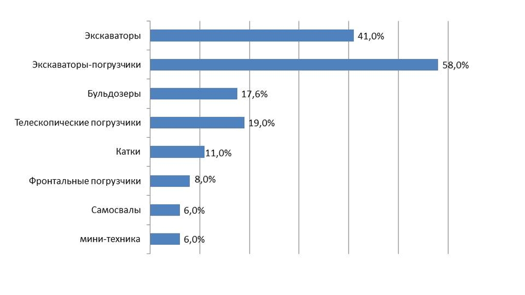 Какие машины из вашего парка сейчас востребованы в аренде?