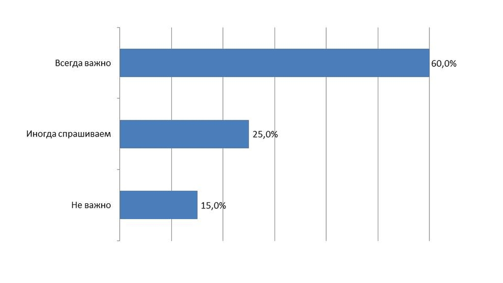 Насколько важно мнение оператора при выборе техники к покупке?