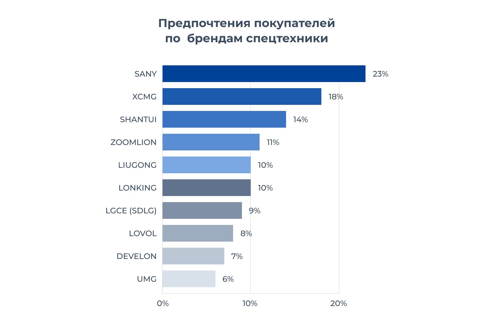 Результаты опроса представителей эксплуатирующих компаний