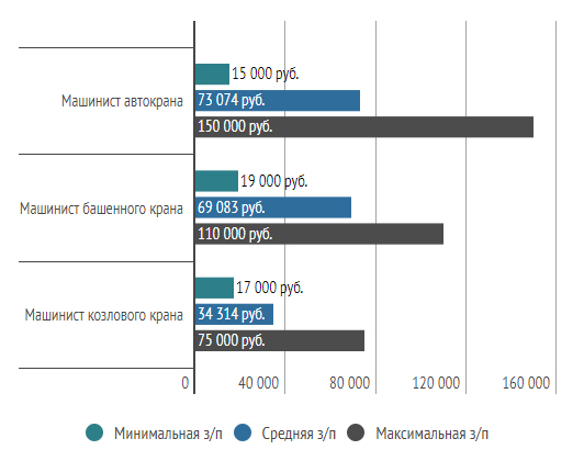 Крановщик ходит в туалет. Профессия крановщик. Зарплата крановщика башенного. Туалет крановщика башенного крана. Профессии на стройке крановщик.