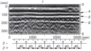 Изображение вертикального сечения дорожного полотна со слоями асфальтового и бетонного покрытий