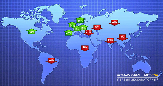 Показатели продаж техники JCB в мире