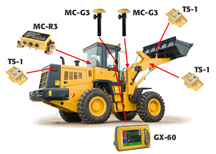 система машинного управления 3D-MC для фронтальных погрузчиков компании Topcon