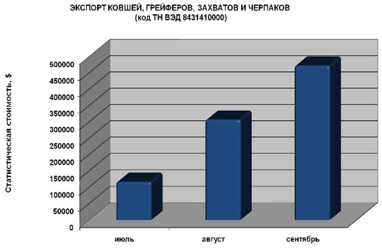 Импорт ковшей, грейферов и черпаков