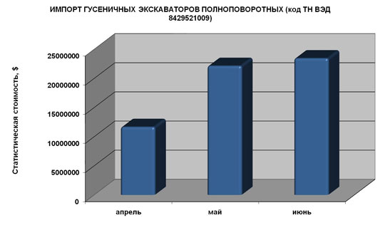 Импорт гусеничных экскаваторов полноповоротных