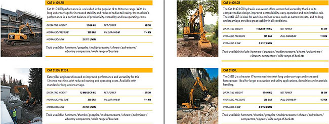 Новые модельные ряды экскаваторов Caterpillar