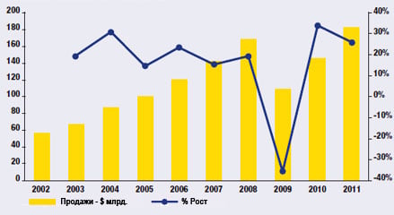 Желтая таблица-2012
