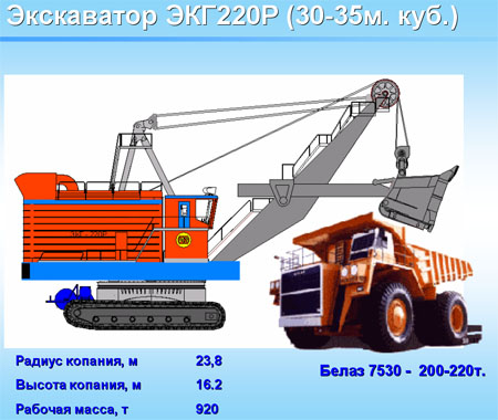 Экскаватор карьерный гидравлический 220Р
