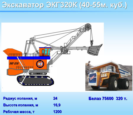 Экскаватор карьерный гидравлический 320К