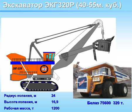 Экскаватор карьерный гидравлический 320Р