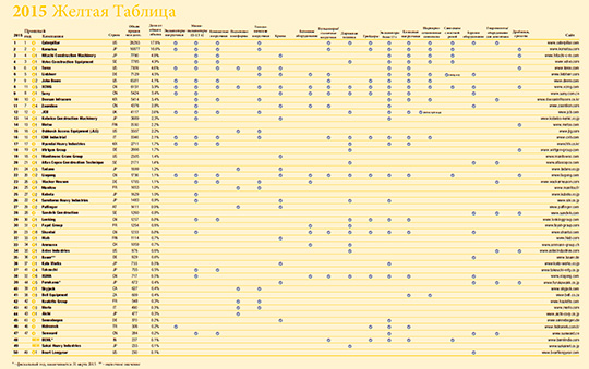 Желтая таблица 2015