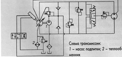 Схема трансмиссии