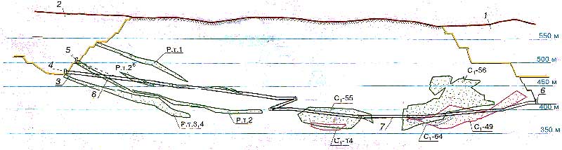 Схема вскрытия запасов руды