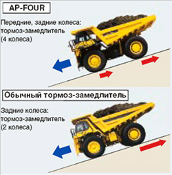 Карьерный самосвал Komatsu HD785-7, 4 маслоохлаждаемых многодисковых тормоза-замедлителя (AP-FOUR)
