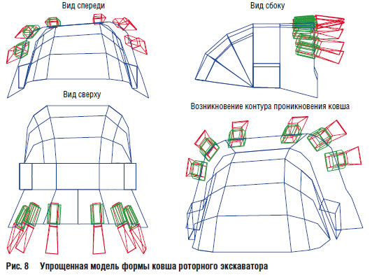 Упрощенная модель формы ковша роторного экскаватора