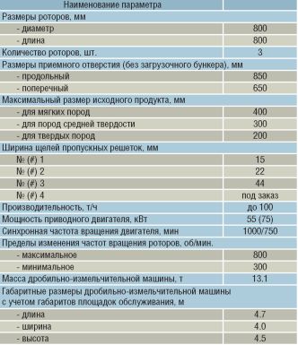 Технические характеристики дробильно-измельчительной машины ДИМ-800К