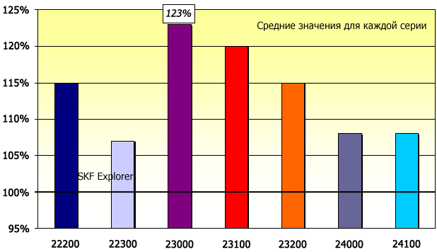  Сравнение предельной грузоподъемности