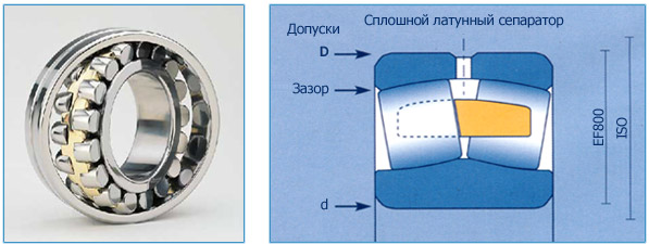 Подшипник Premier EF800
