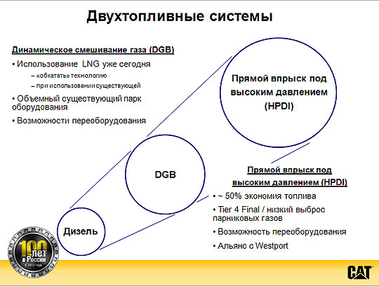 Двухтопливные системы Cat