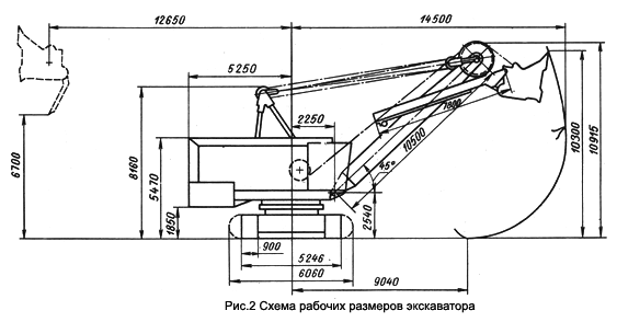 Схема рабочих размеров экскаватора