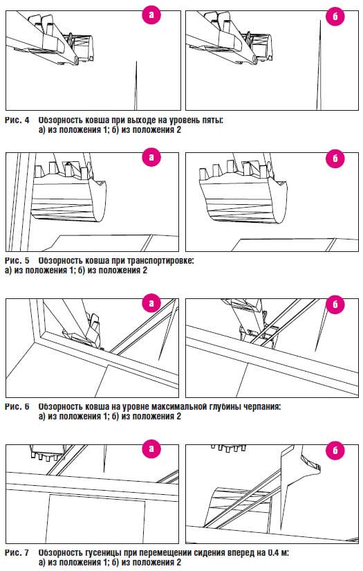 Обзорность ковша и обзорность гусеницы