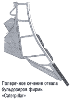 Поперечное сечение отвала бульдозеров фирмы Caterpillar