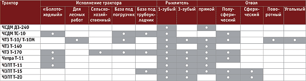 таблица применяемости
