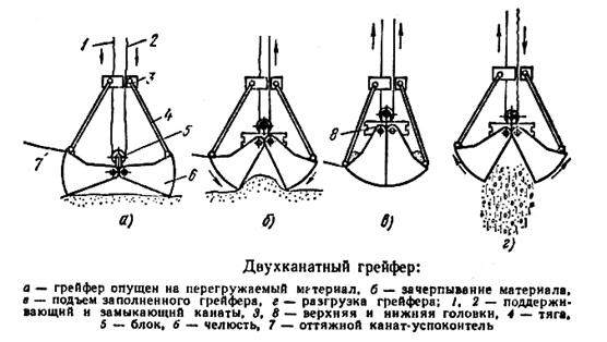 Двухканатный грейфер
