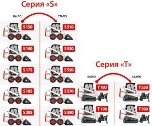 Мини-погрузчики Bobcat
