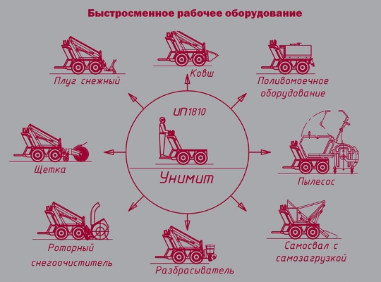 Мини-трактор UNIMIT