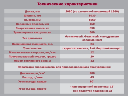 Мини-трактор UNIMIT
