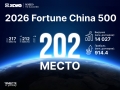 XCMG поднялся на 202-ю строчку в рейтинге Fortune China 500