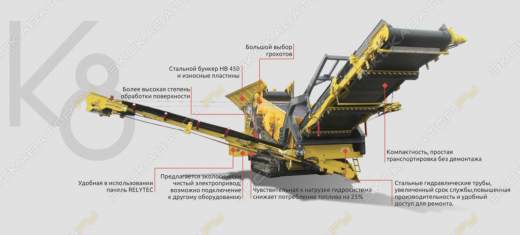 KEESTRACK K8 теперь доступен для демонстрации