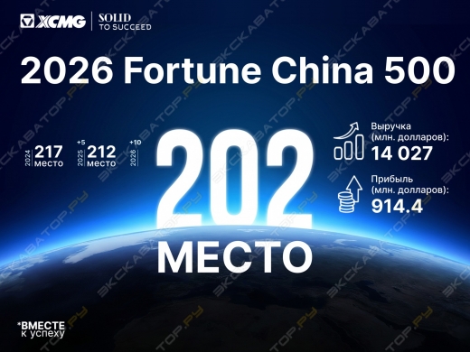 XCMG поднялся на 202-ю строчку в рейтинге Fortune China 500
