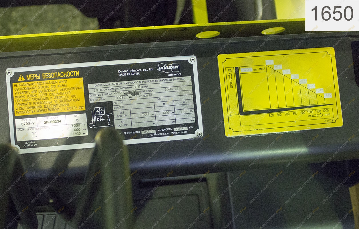 Doosan D70S-5 [12]