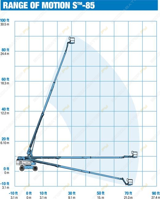 Genie S-85 [1]