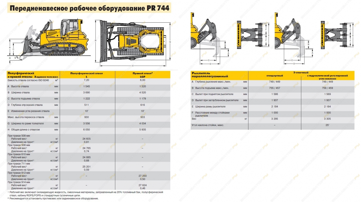 Liebherr PR 744 Litronic [1]