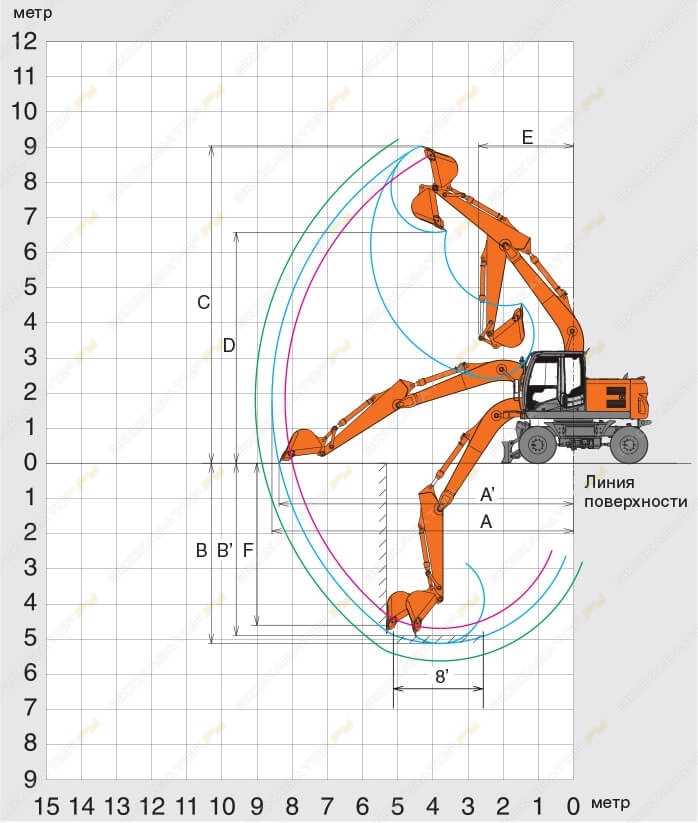 Hitachi ZX140W [1]