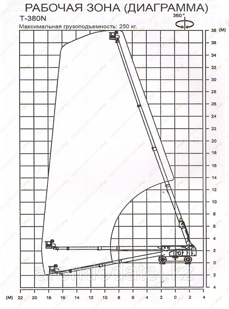 JLG 1200SJP Telescopic Boom Lift [6]