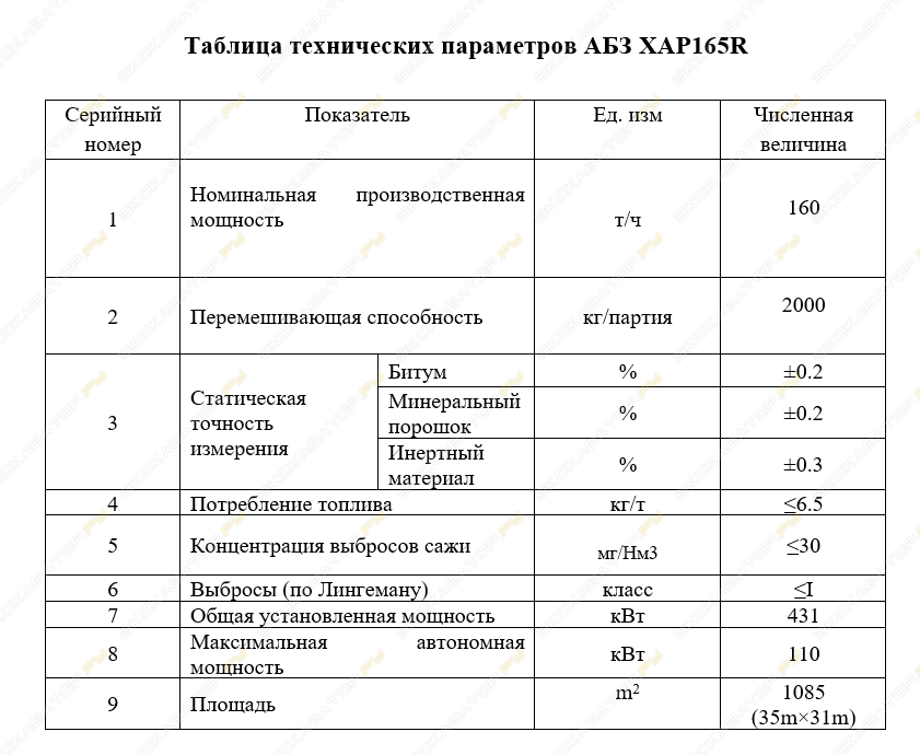 XCMG XAP165H [2]
