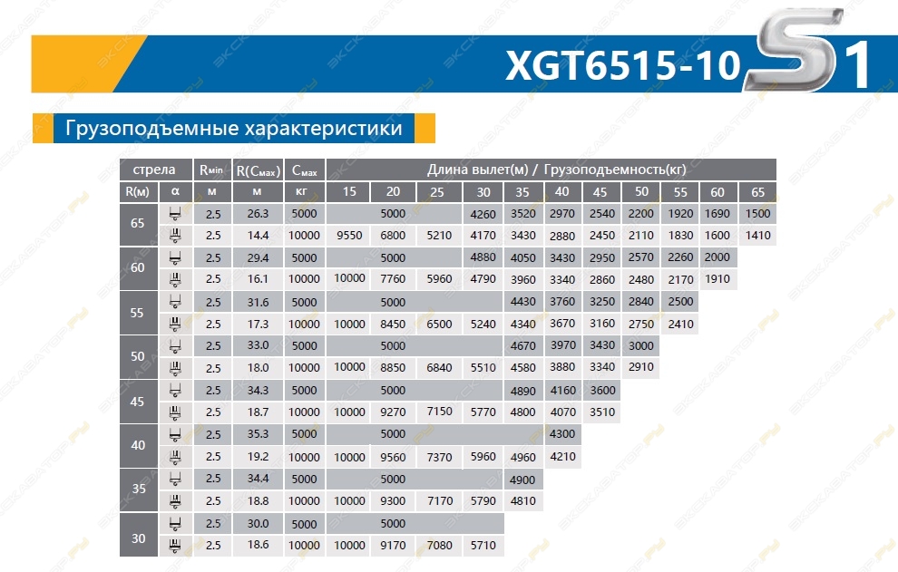 XCMG XGT6515-10S1 [2]