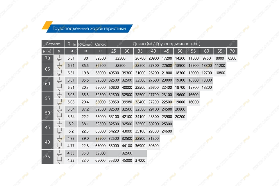 XCMG XGL900-65S [1]