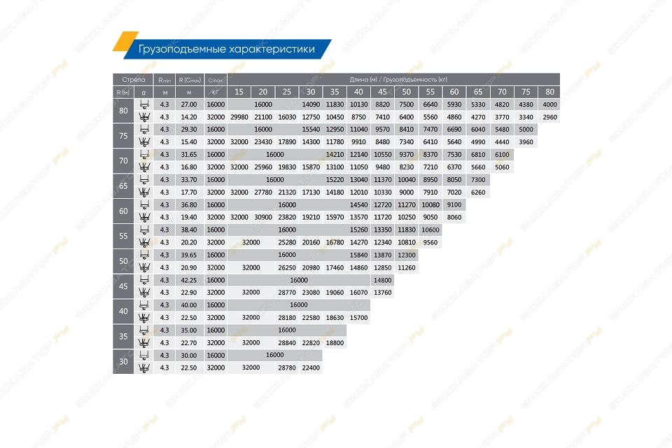 XCMG XGT600-32S1 [1]